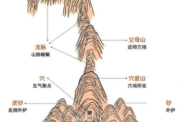 山脊山的房子规避风水