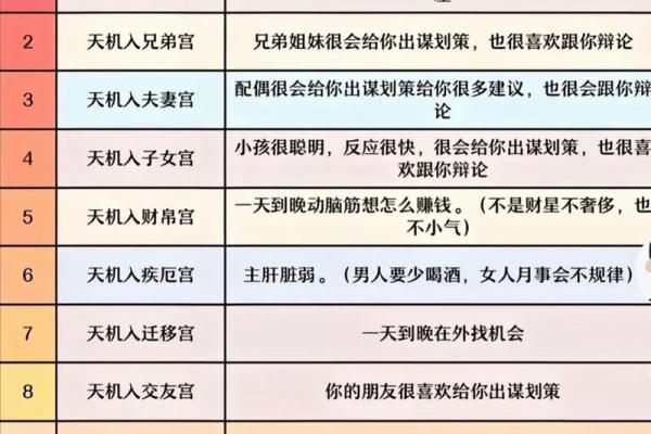紫薇斗数算怀孕时间