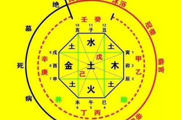 免费八字预测