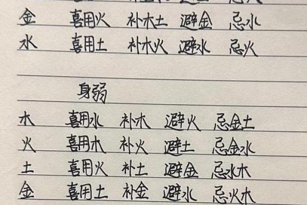 生辰八字算命：详解如何测算自己的八字命盘