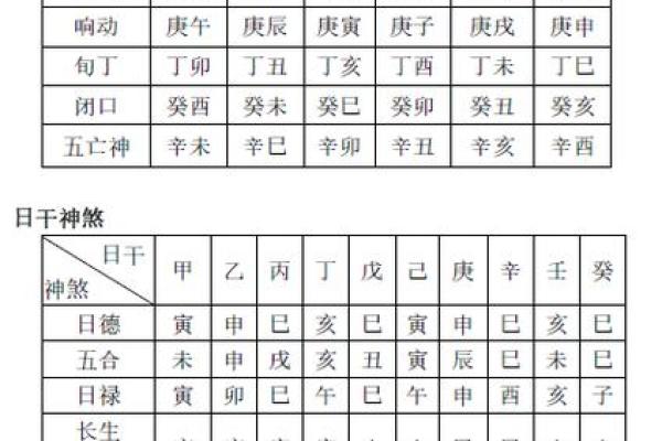 八字地煞在线查，完整免费测算，准确无误！