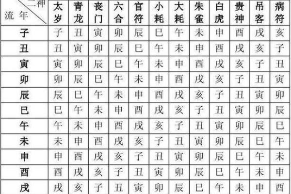 八字地煞在线查，完整免费测算，准确无误！