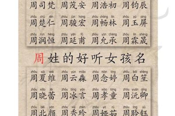 2019年3月19号申时出生的男孩起名时要注意什么姓名