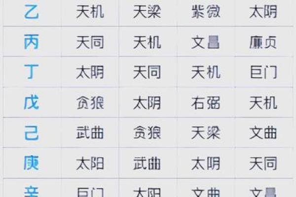 紫薇斗数化禄在夫妻宫