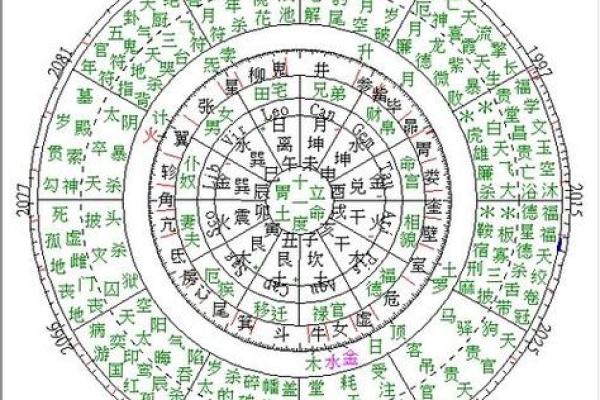 紫薇斗数算法