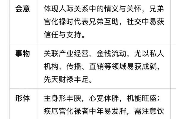 禄马紫薇斗数