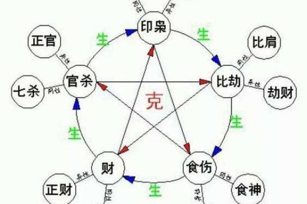 卜易居八字排盘