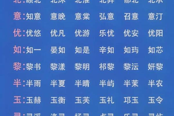 起名免费取名打分测试结果,起名网免费打分测试
