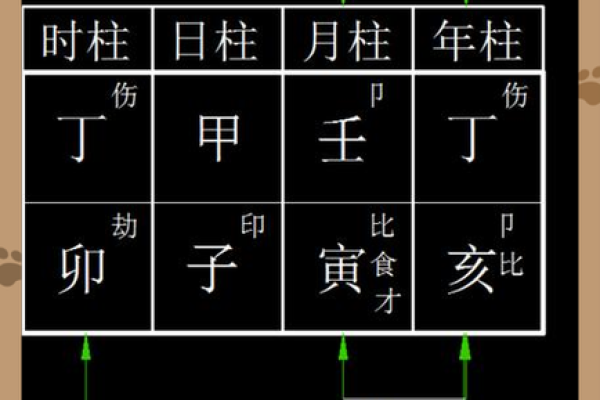 八字中的格局