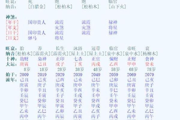 清闲少奶奶命的八字 官星坐于禄位