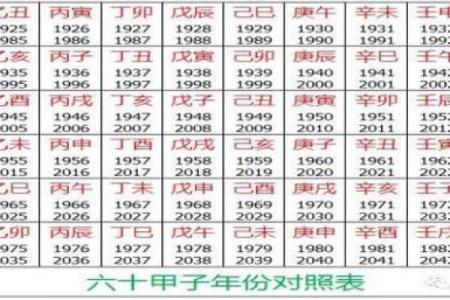 阴历生辰八字五行查询