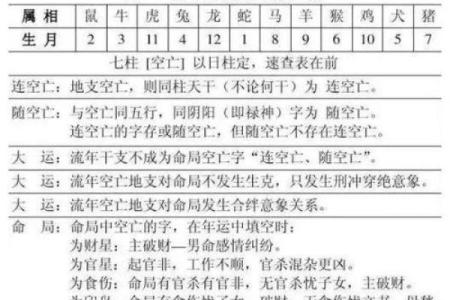 简单易学的八字命宫算命方法