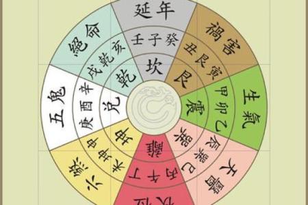 算命生辰八字查询