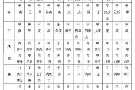 八字调候用神和喜用神