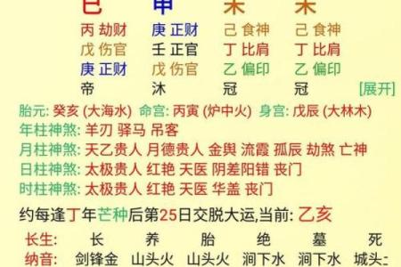 童子命排盘测算