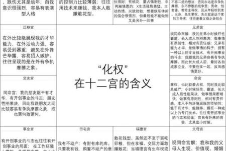 紫微斗数龙池子女宫 龙池在子女宫有什么特点？