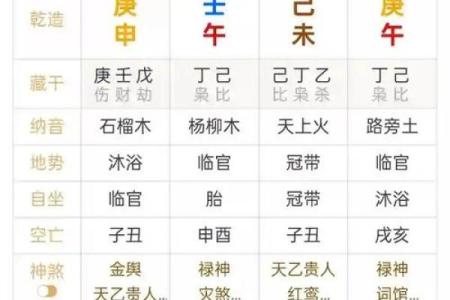 怎么看八字好坏