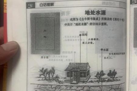 农村盖房风水学