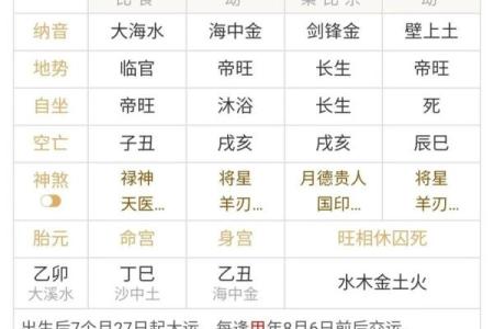 八字年月时冲