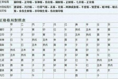成势的八字