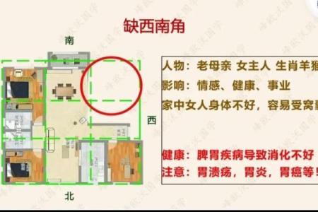 房子西方缺角怎么化解最好的房子风水