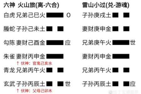 算命中容易搞错误区  “拜结”能解灾吗