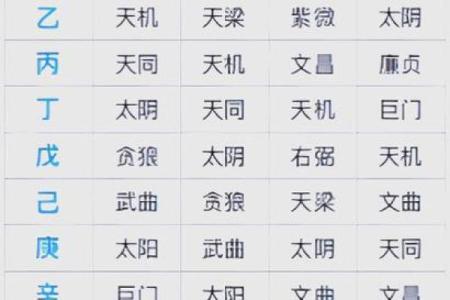紫薇斗数化禄在夫妻宫