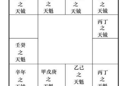 紫薇斗数算法