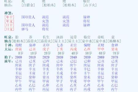 清闲少奶奶命的八字 官星坐于禄位