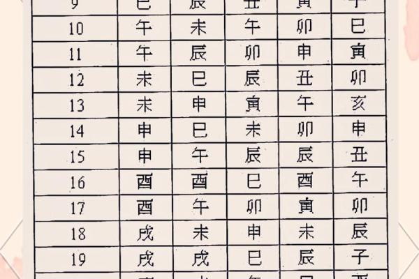 紫微斗数学习 紫微斗数在线排盘免费？