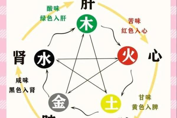 风水文化：食物里的五行秘密
