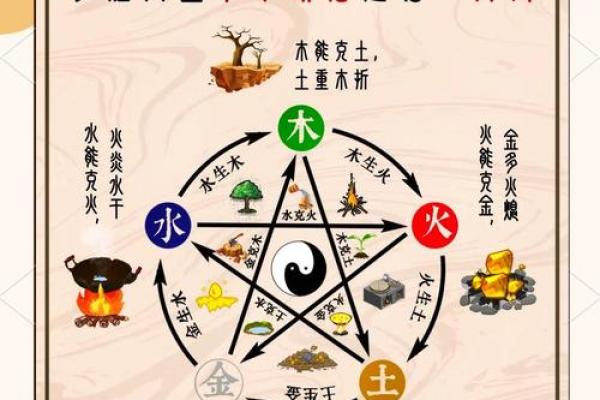 风水文化：食物里的五行秘密