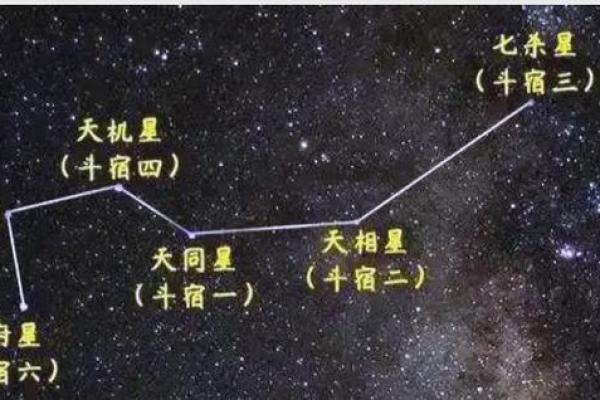 紫微斗数看你的薪资待遇 紫微斗数看工作性质？