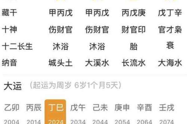 八字择吉的方法新鲜出炉 赶紧来看看