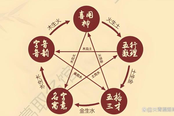 八字不平衡