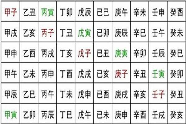 老婆是贵人八字特征,日柱坐财命格凤凰