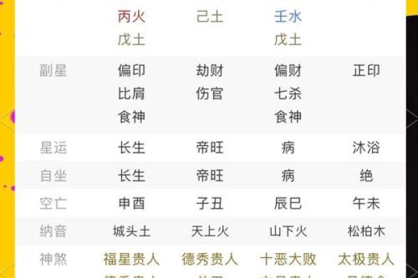 探秘八字，解锁人生密码