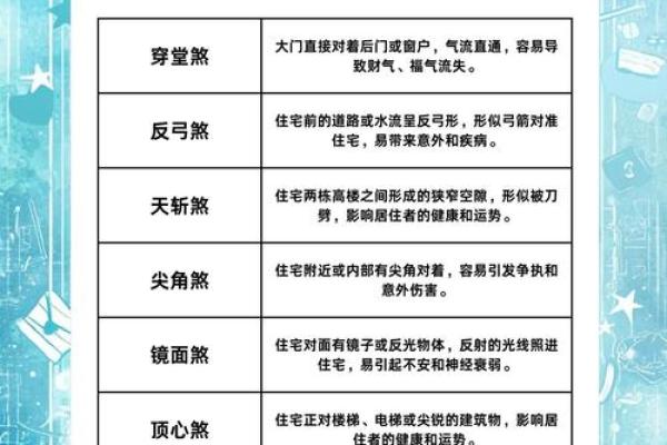 城市房子风水大忌是什么