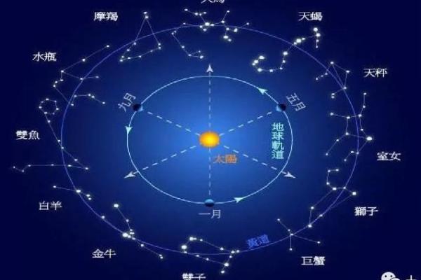 紫薇斗数星宿含义