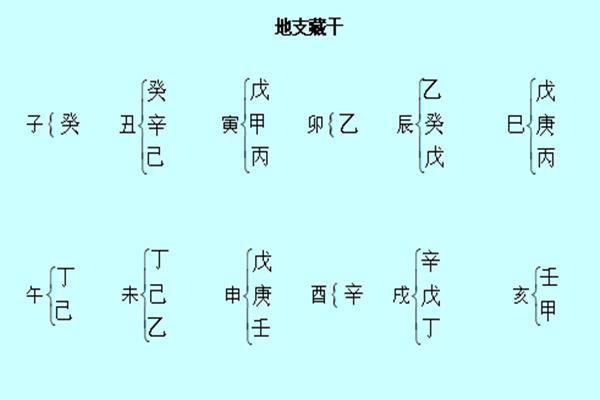【八字基本资料查询】人生路途方向如何？