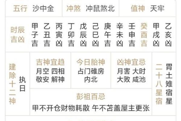 【八字基本资料查询】人生路途方向如何？