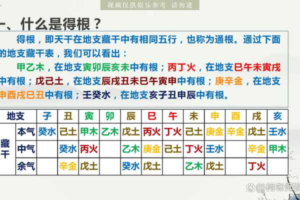 八字旺衰得分