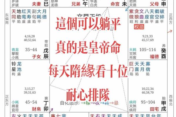 紫薇斗数流年看父母