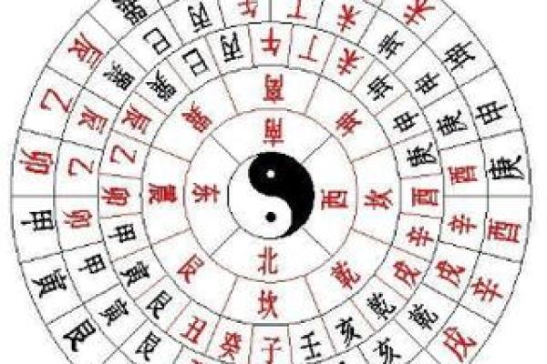 八字冠带
