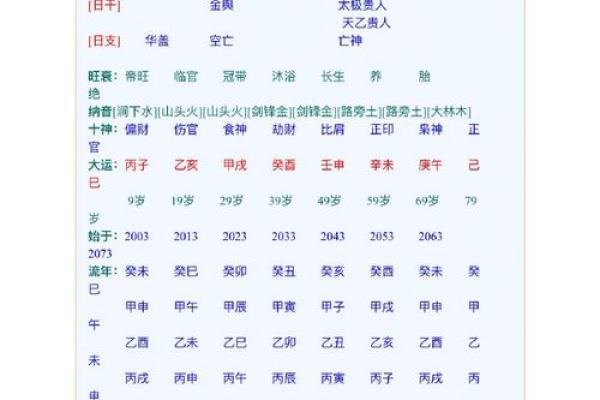 八字命主武曲星