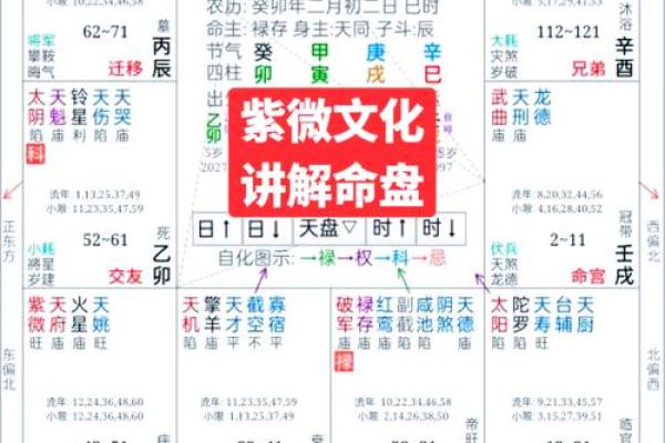 八字命主武曲星