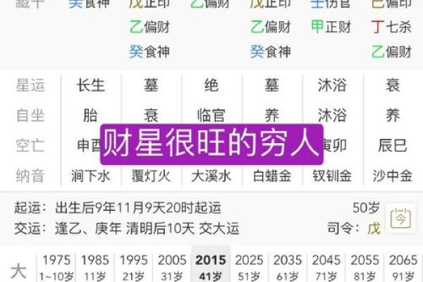 容易破财的生辰八字命理特征
