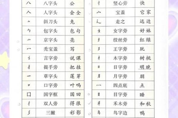 倒八字旁