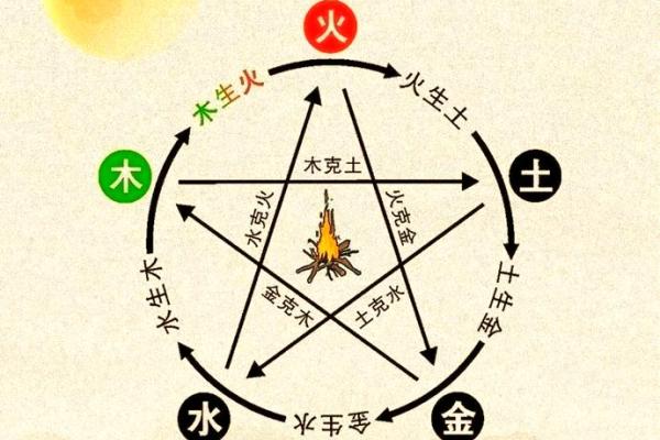 八字喜土是什么意思 喜用神为土适合戴什么
