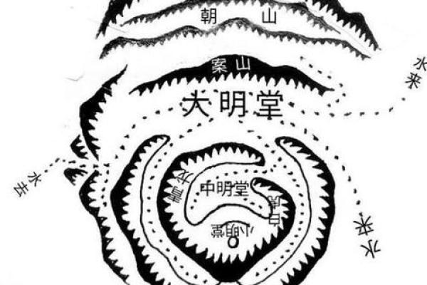 墓地风水的中明堂
